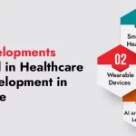 Key Developments Expected in Healthcare App Development in the Future