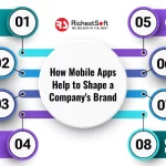how mobile apps help to shape a company's brand