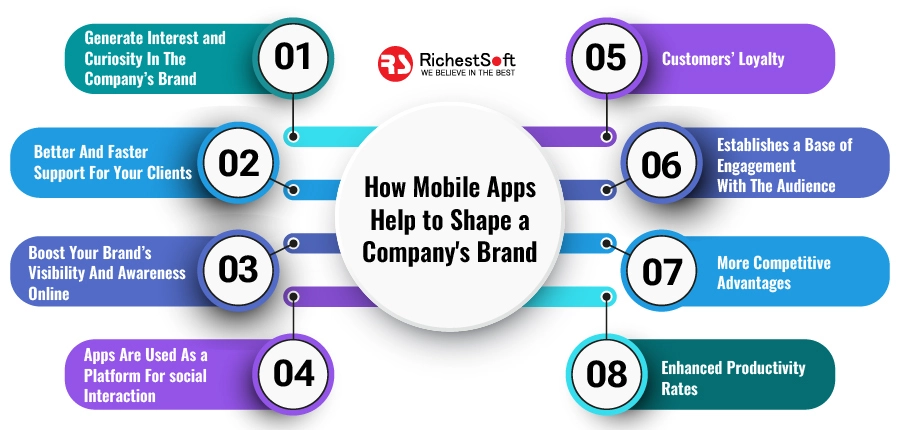 how mobile apps help to shape a company's brand