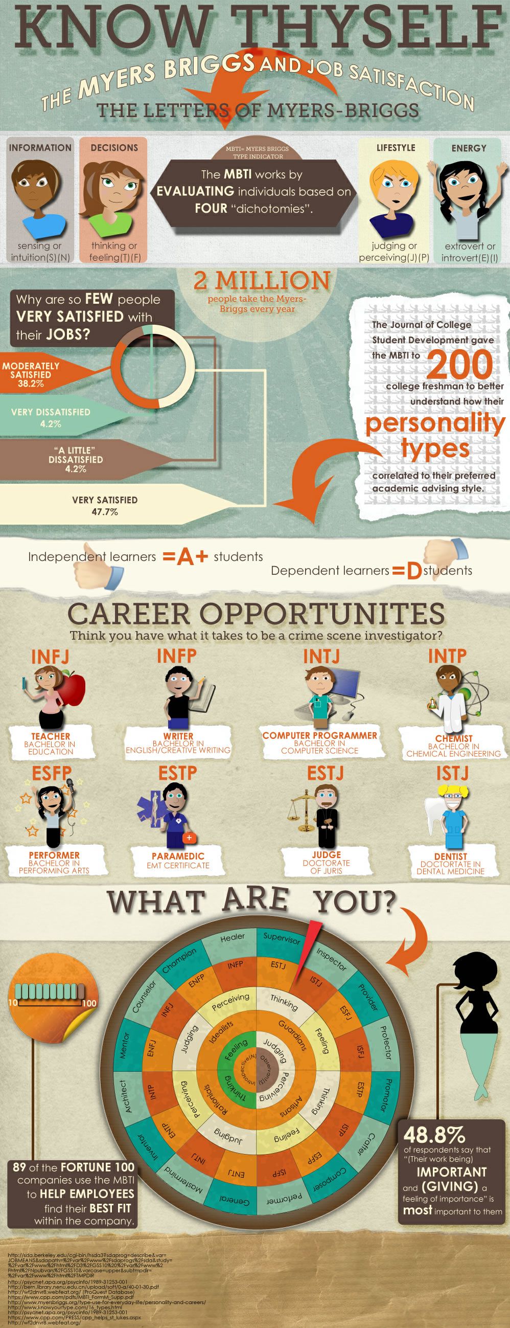 How Your Myers Briggs Type Determines Your Career Path