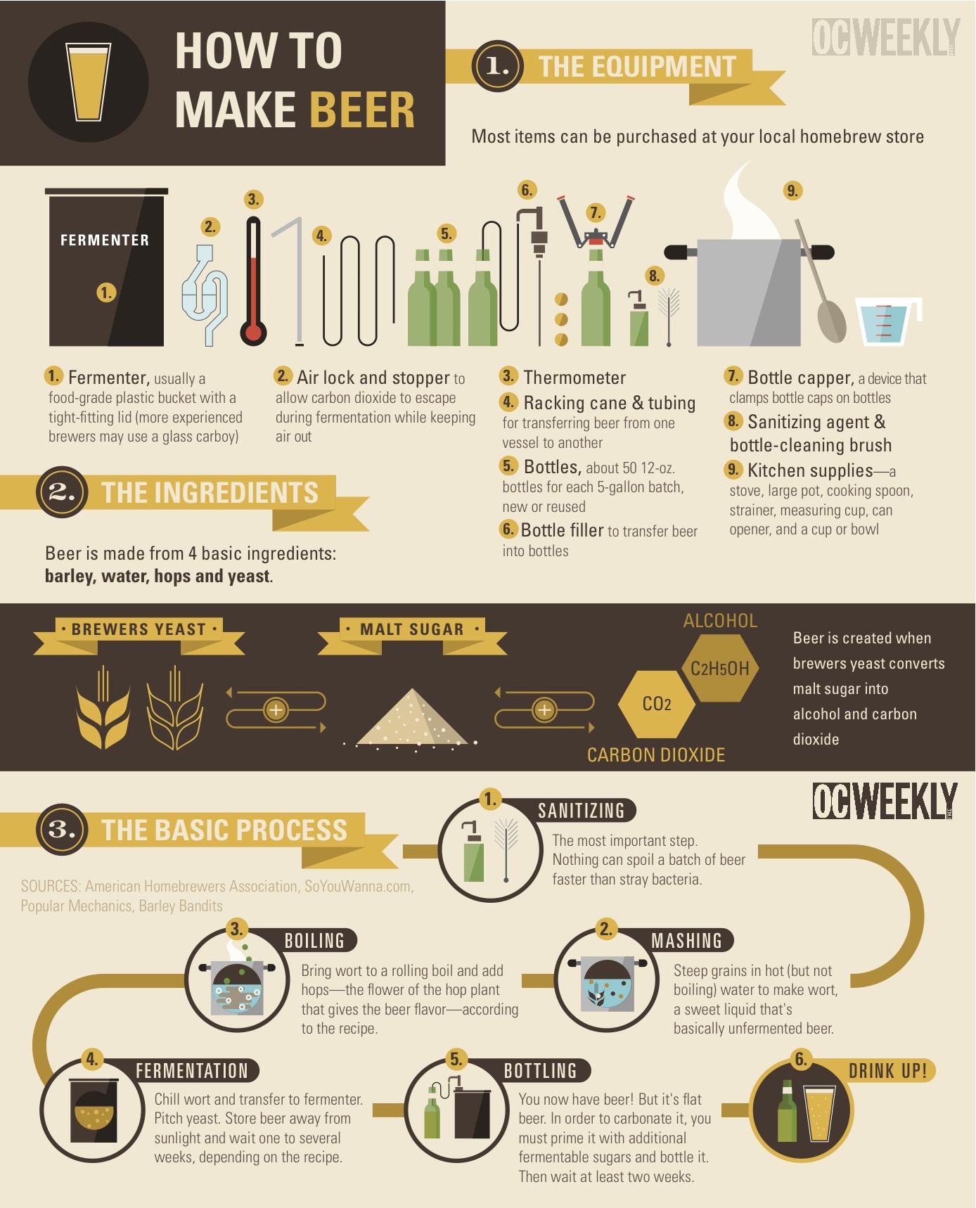 How to Brew Your Own Booze | Daily Infographic