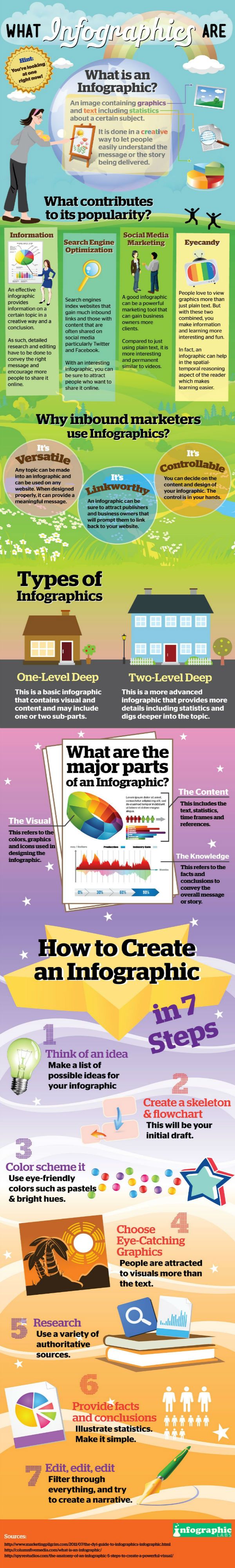 How to Create an Awesome Infographic