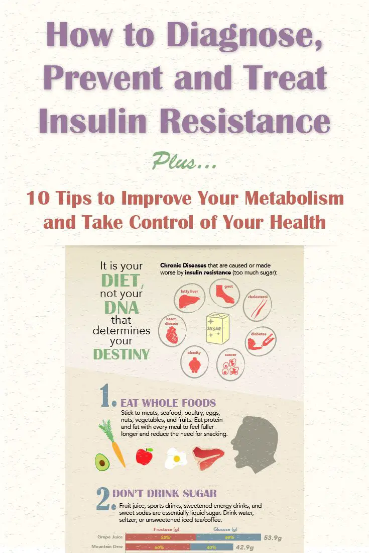 How to Diagnose, Prevent and Treat Insulin Resistance - Diagnosis Diet