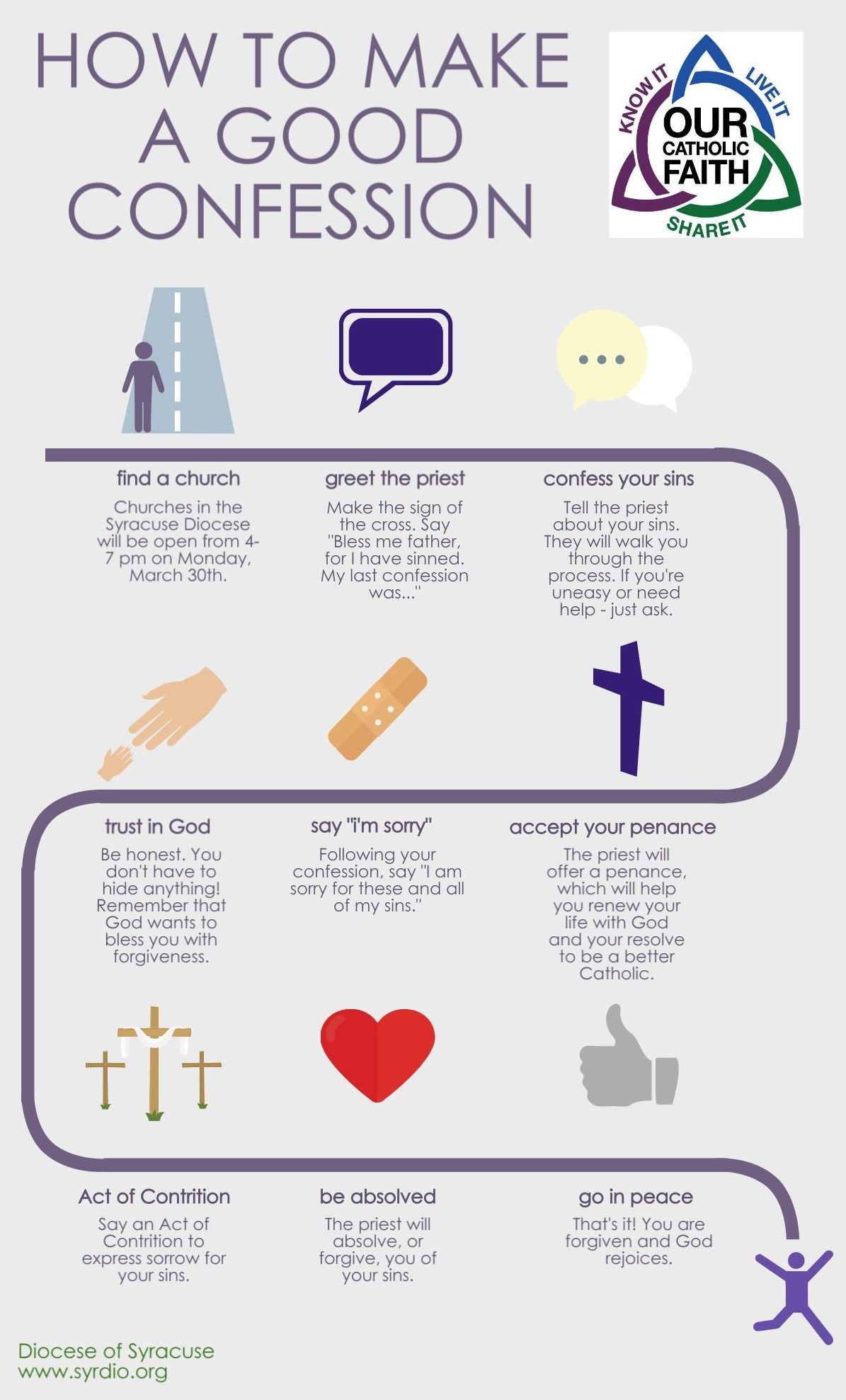 How to Make a Good Confession, In One Infographic -