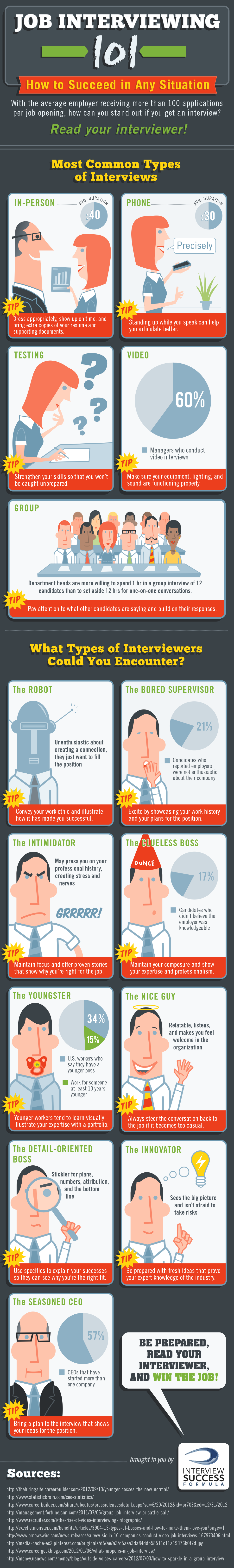 How to Succeed in any Job Interview