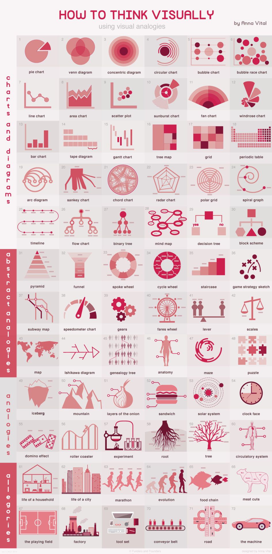 How to Think Visually — Cool Infographics