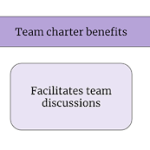 How to align your team using a team charter (with template)