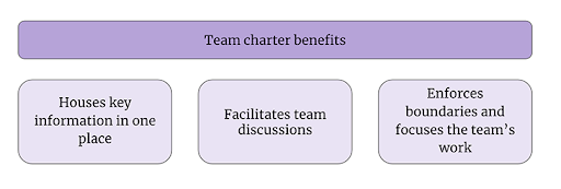 How to align your team using a team charter (with template)
