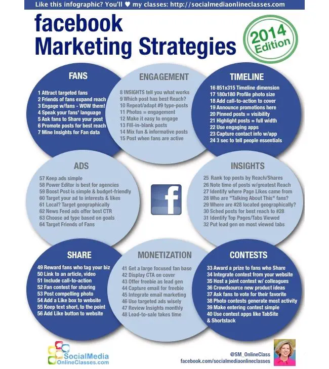 INFOGRAPHIC: Facebook Marketing Strategies, 2014