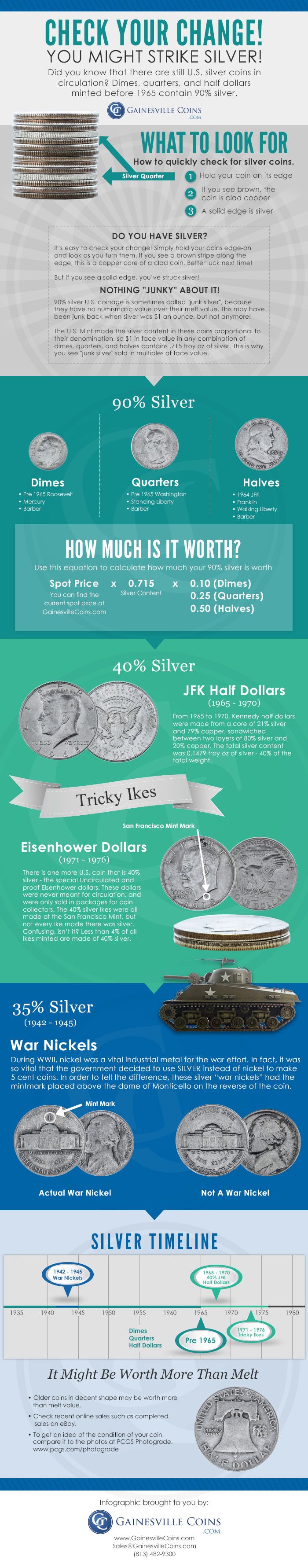 InfoGraphic: Check Your Change: You Might Strike Silver