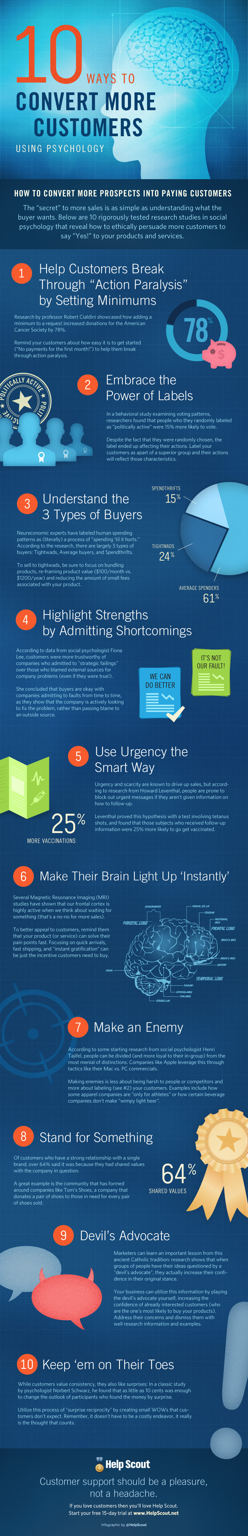 [Infographic] 10 Ways to Convert More Customers Using Psychology