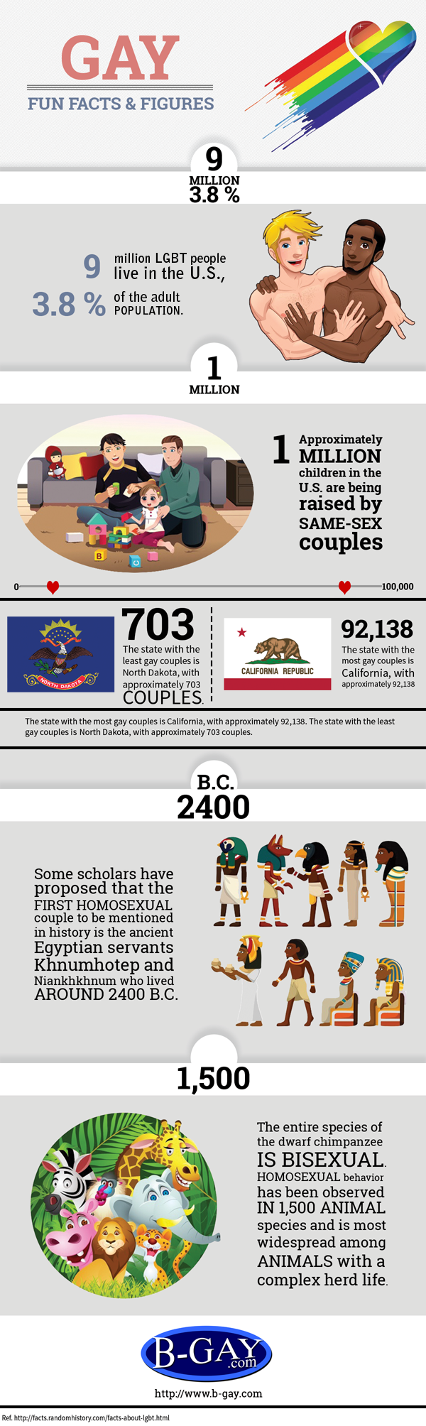 Infographic: Gay Love Fun Facts & Figures | B-Gay
