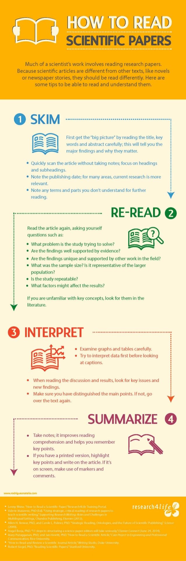 Infographic: How to read a scientific paper