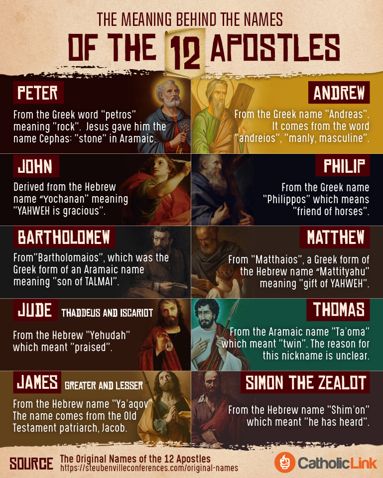 Infographic: The Meaning Of The Names Of The Apostles | Catholic-Link