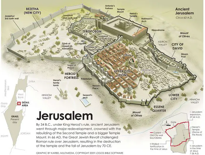 Infographic design | Ancient Jerusalem, Logos Bible Software