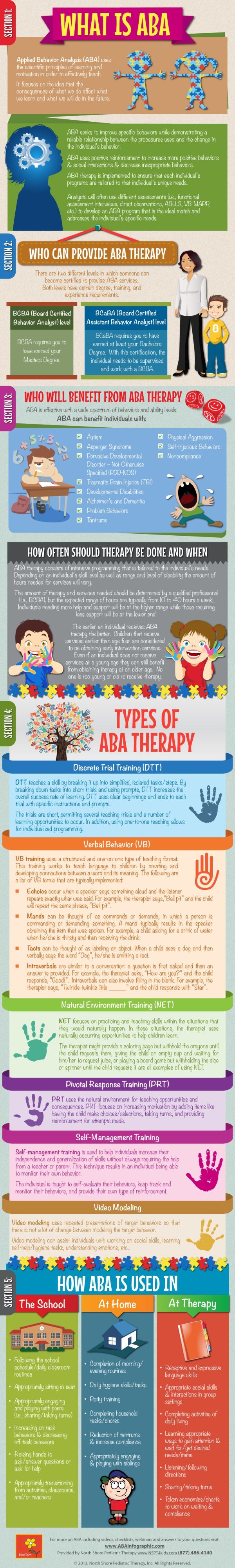 Infographics Archives - North Shore Pediatric Therapy