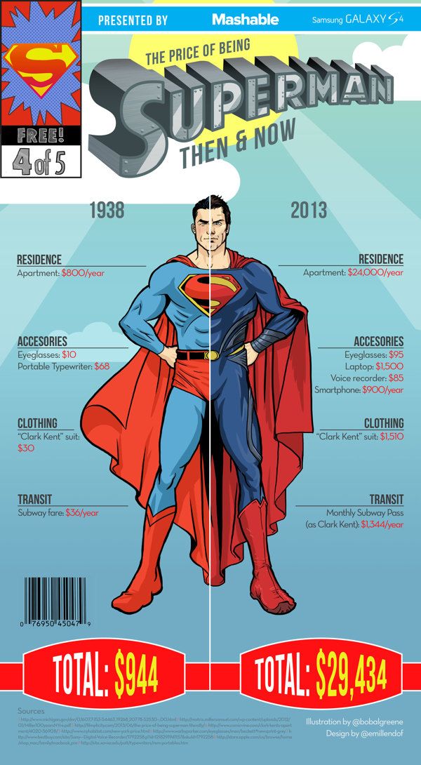 Infographics Show The Real-Life Cost Of Being A Superhero [Pics]