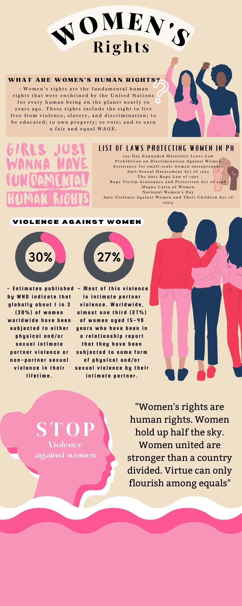 Infographics about women's rights