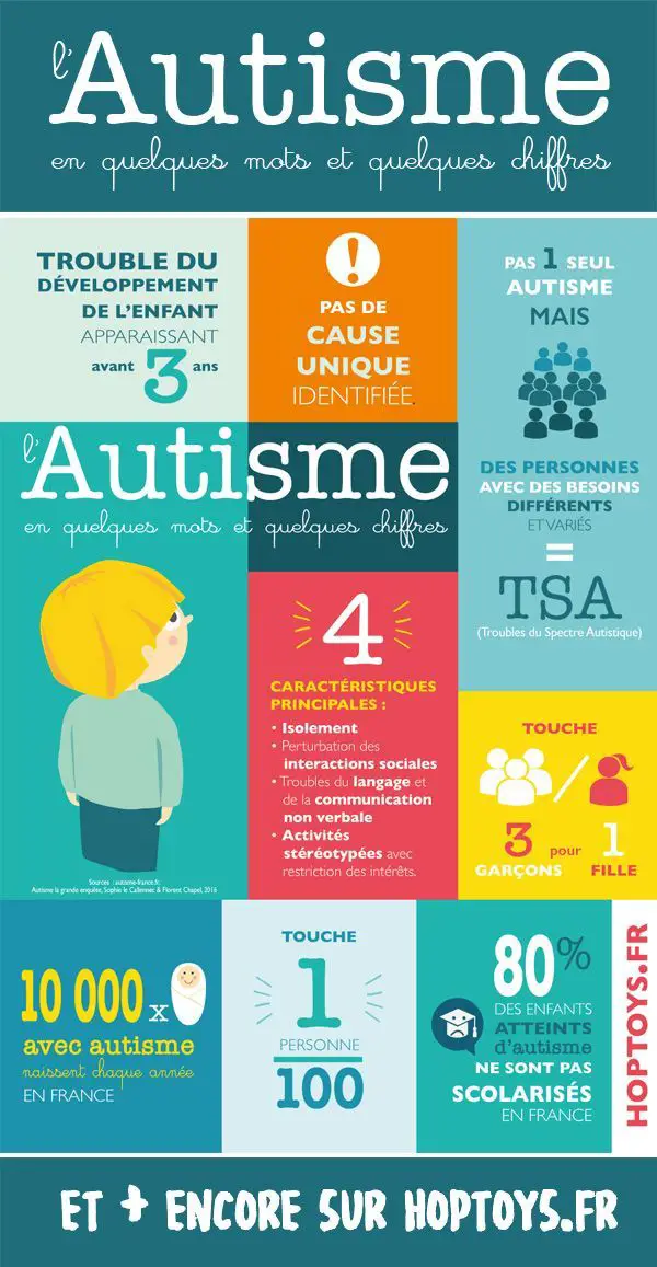Infographie : L'autisme en quelques mots et chiffres