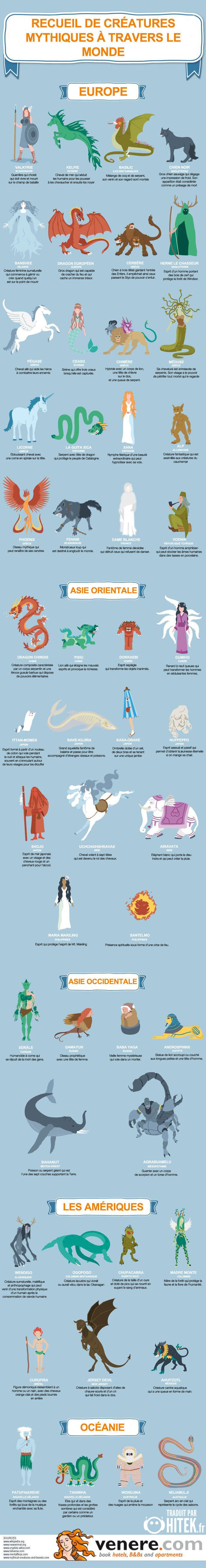 Infographie des nombreuses créatures mythiques dans le monde
