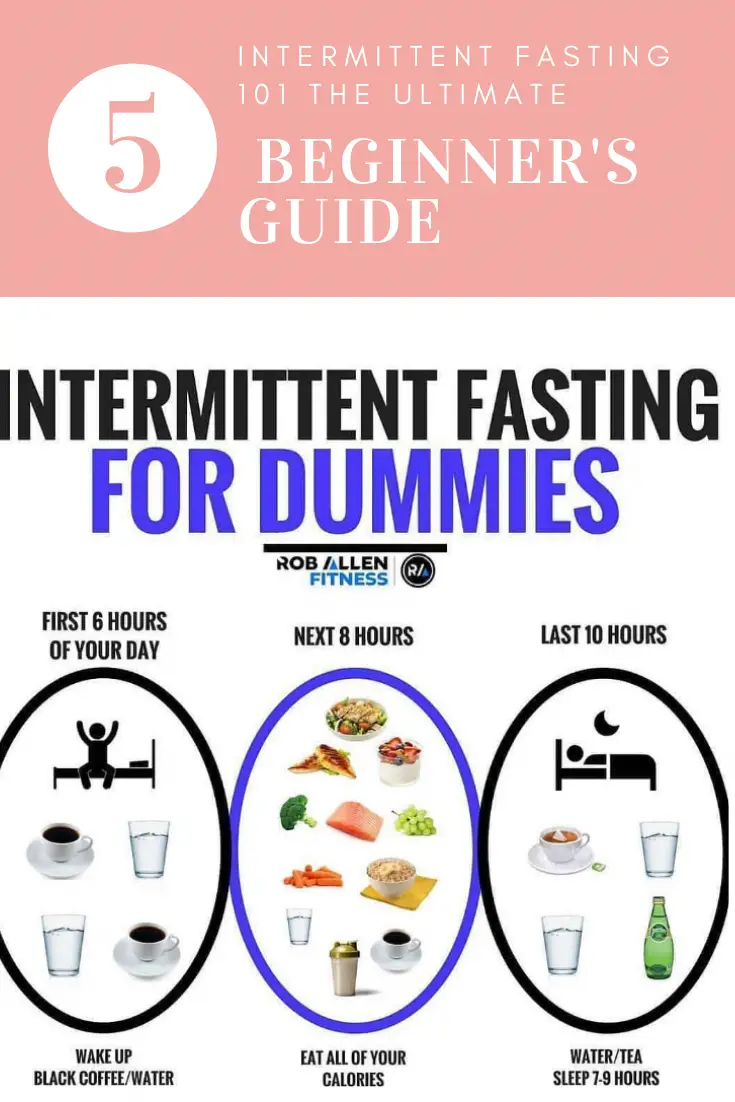 Intermittent Fasting 101 — The Ultimate Beginner's Guide