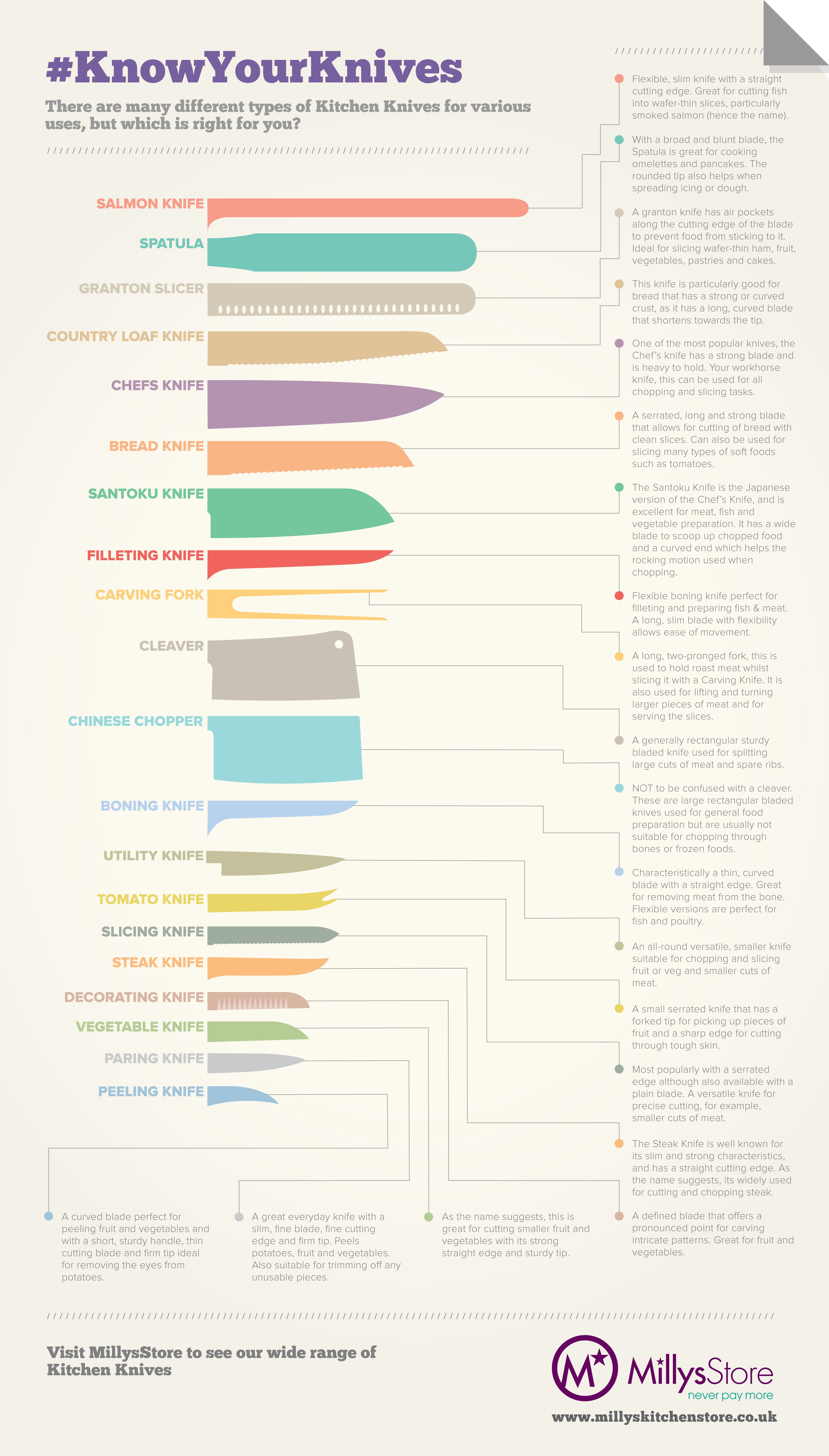 Know Your Knives Infographics
