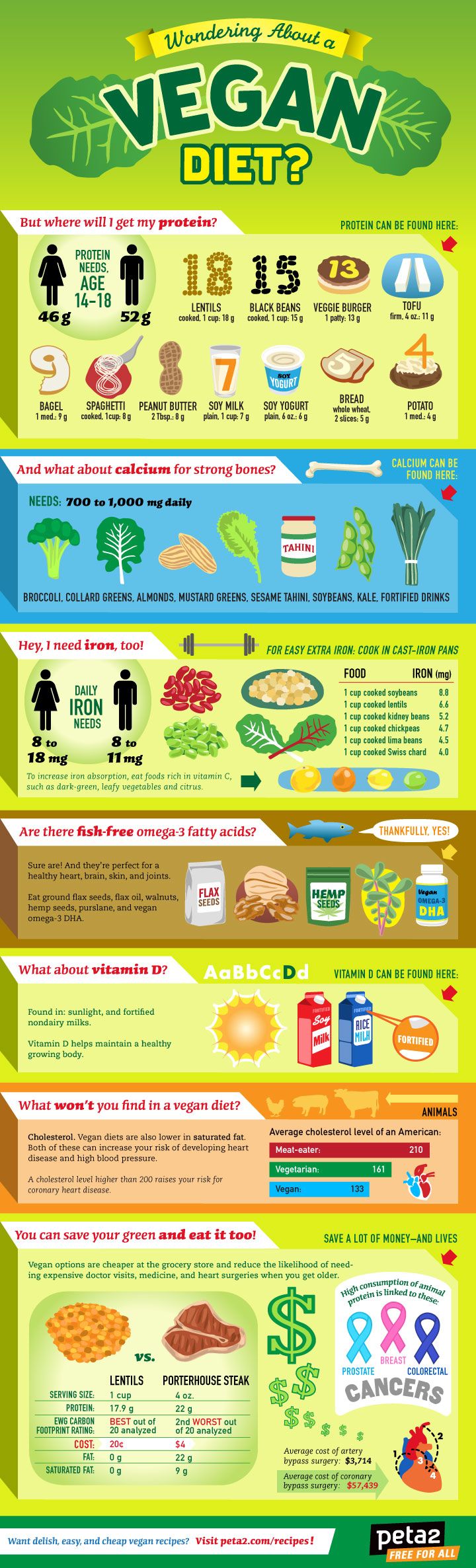 Learn The Facts About a Vegan Diet - peta2