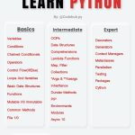 Learn python 👨‍💻🤩