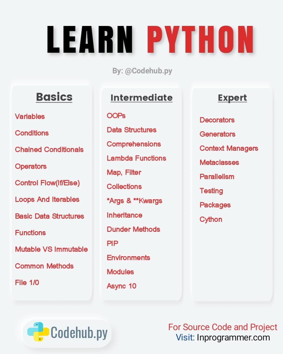 Learn python 👨‍💻🤩