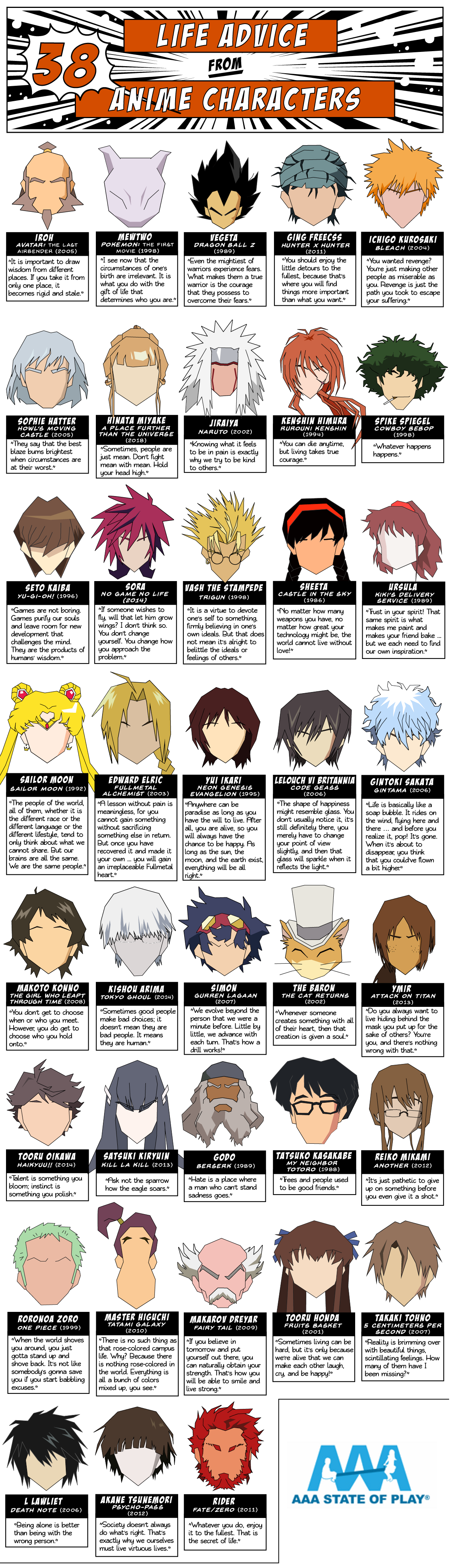 Life Advice from 38 Anime Characters | AAA State of Play