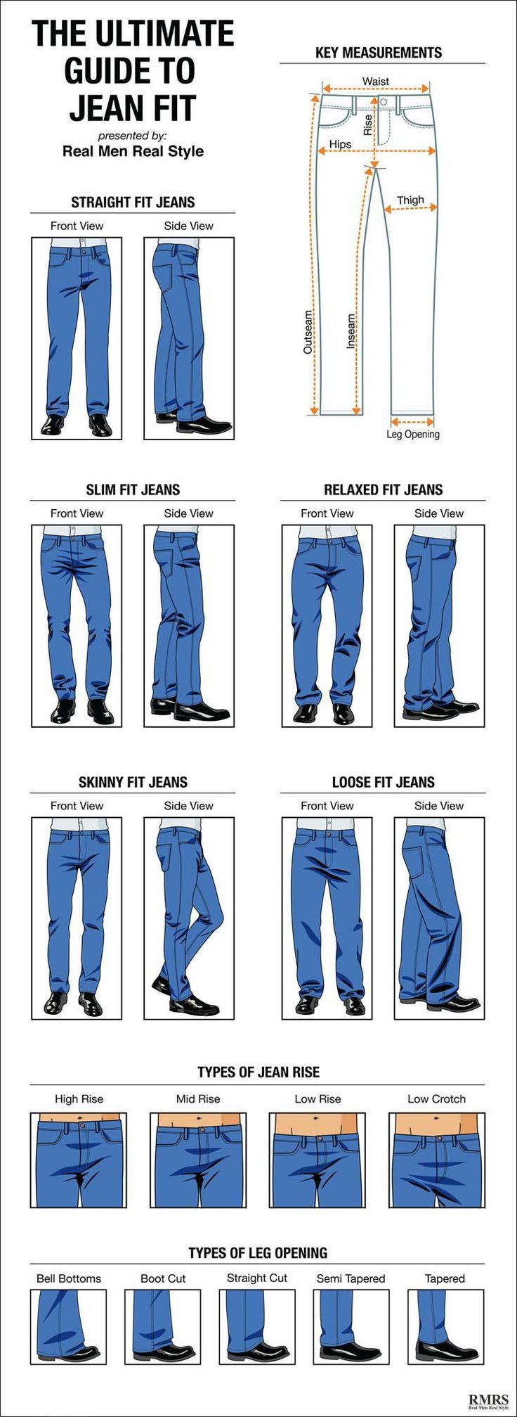 Man’s Guide To Jean Style Options