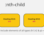 Matching elements in CSS with :nth-child and other selectors