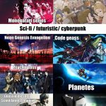 My ultimate anime recommendation list of the best anime I watched until now (per genre) - Anime & Manga