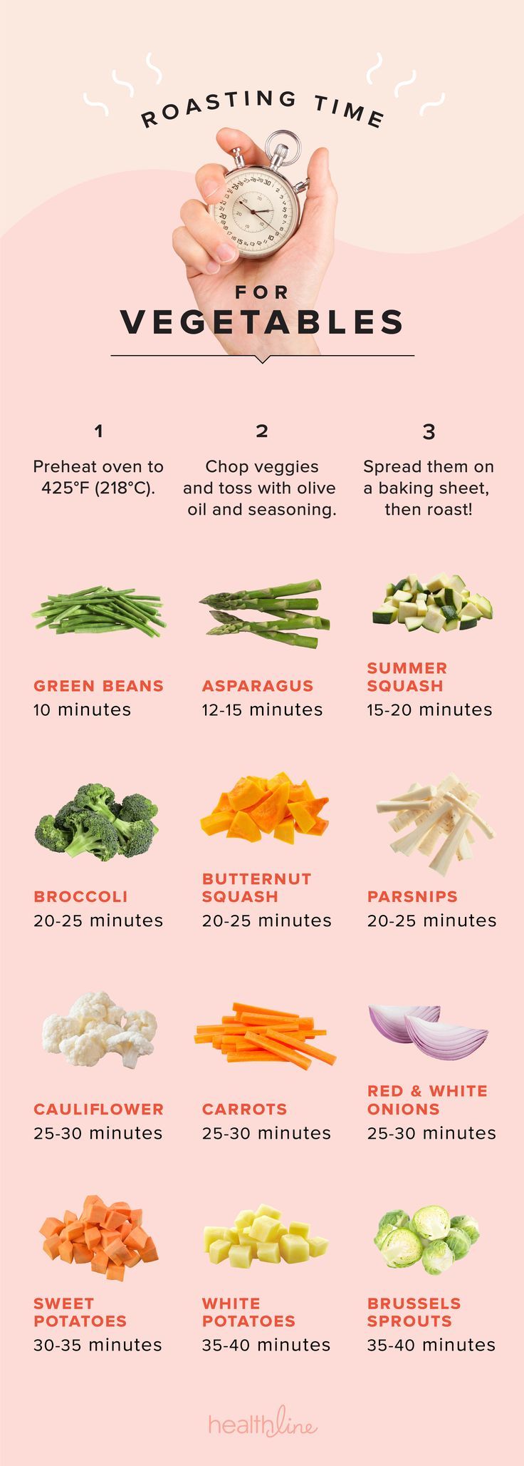 Nail the Timing on Perfectly Roasted Vegetables with This Infographic