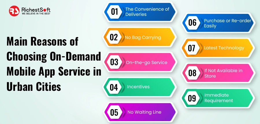 Main Reasons of Choosing on-demand Mobile App Service in Urban Cities