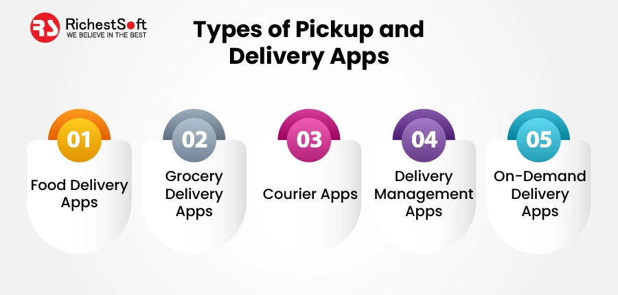 Types of Pickup and Delivery Apps