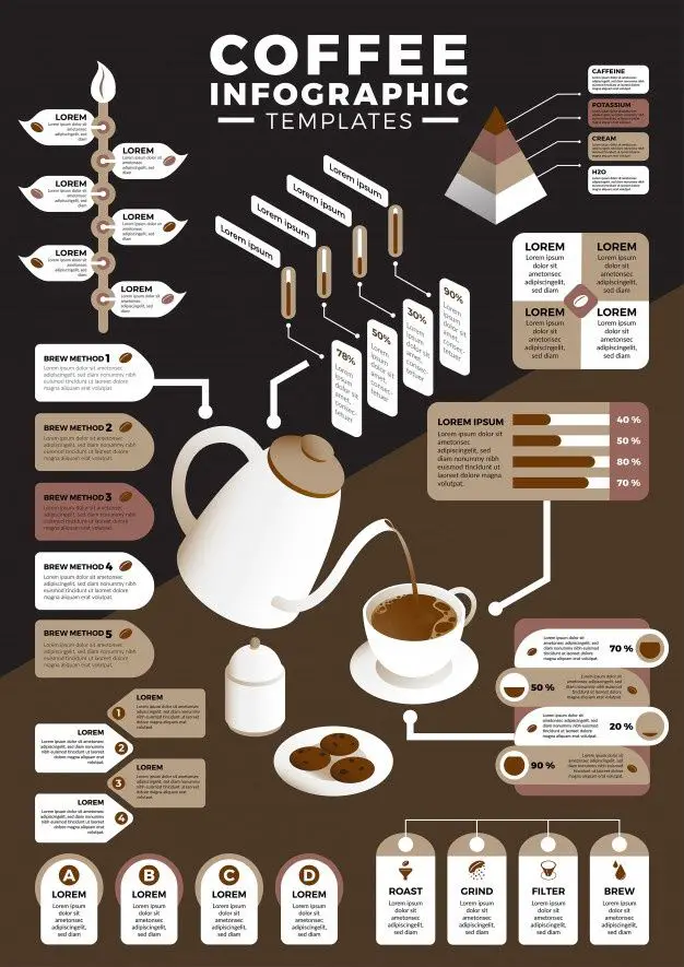 Premium Vector | Coffee infographic templates bundle