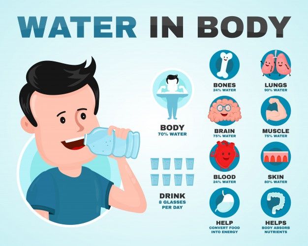 Premium Vector | Water in body infographic. young man drink water.