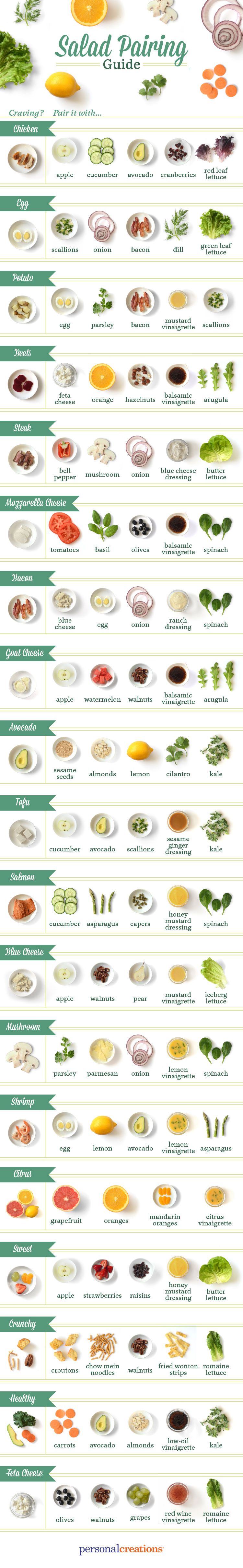 Salad Pairing Guide!