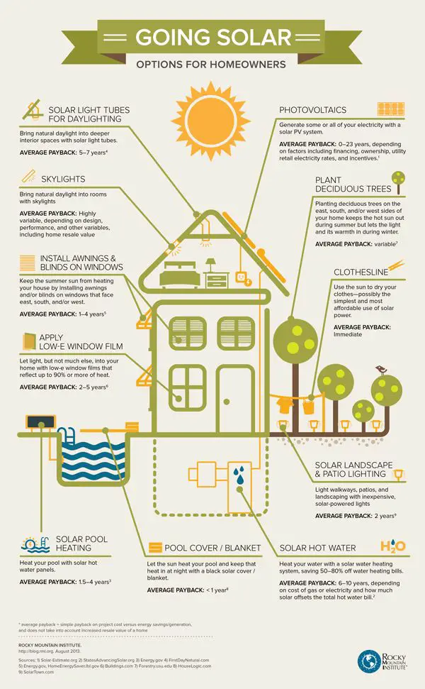 Save Energy & Save Money Using The Sun Intelligently In These 10 Ways
