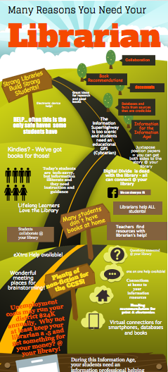 School library infographics: research and advocacy