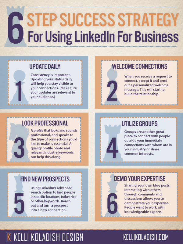 Six Step Success Strategy for Using LinkedIn for Business -