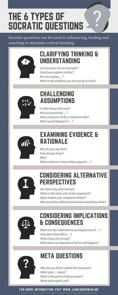Socratic questions revisited [infographic] · James Bowman