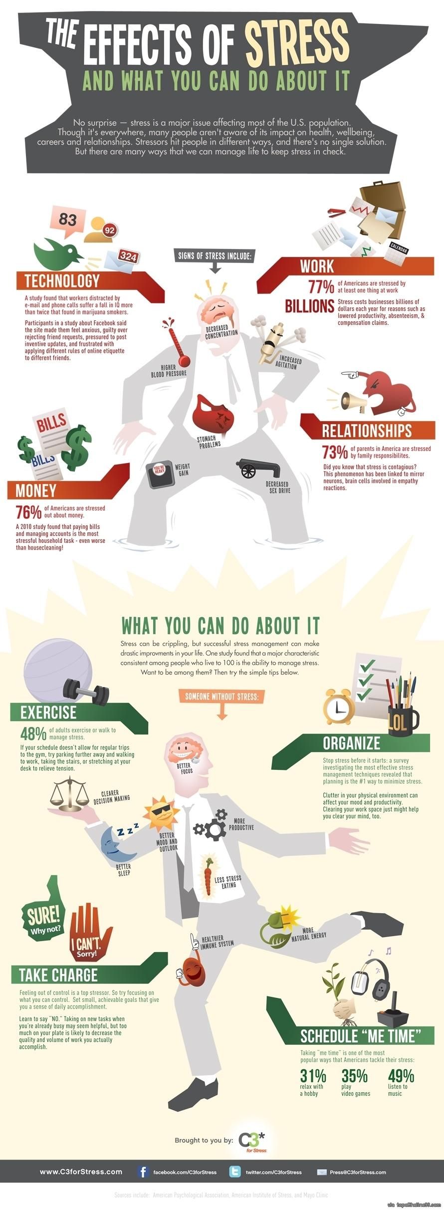 Stress & Your Health {Infographic}