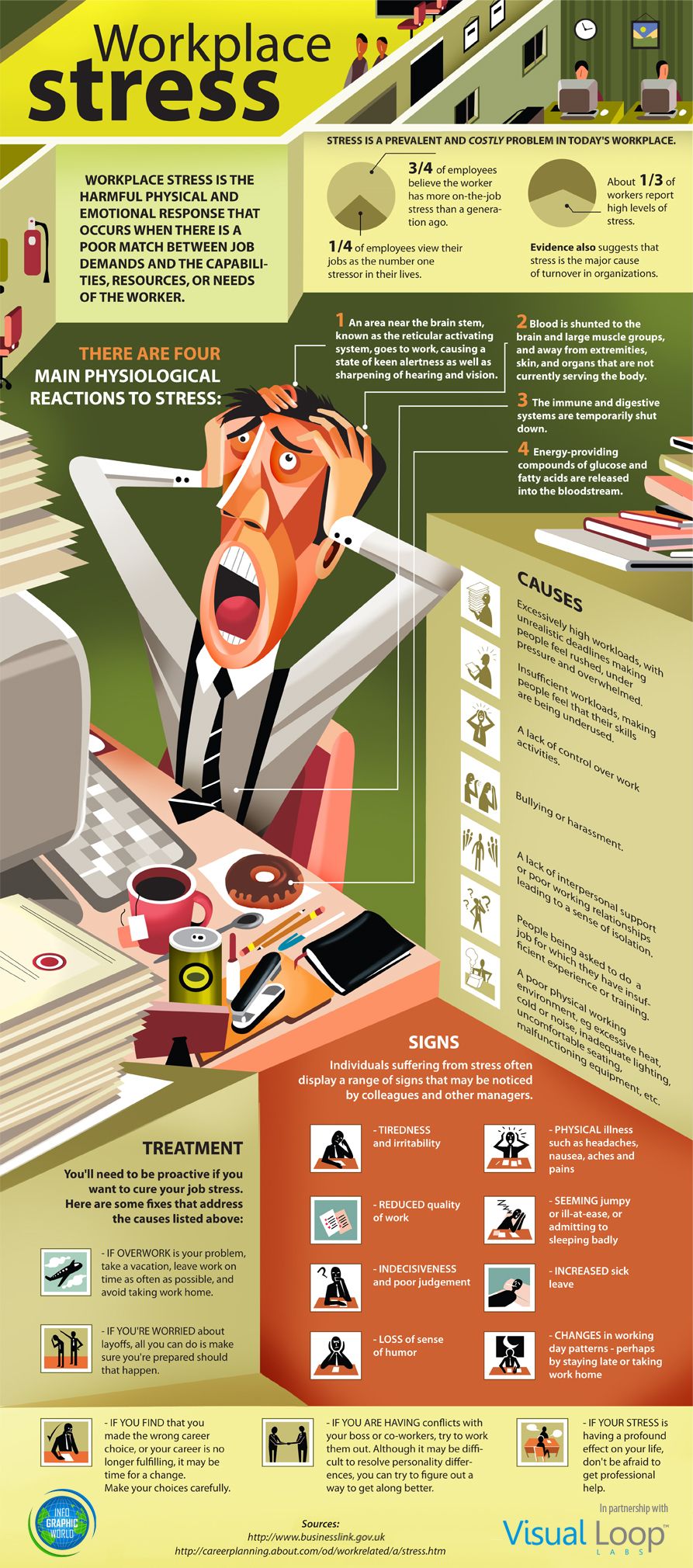 Stress in the Workplace #infographic - Spark Hire