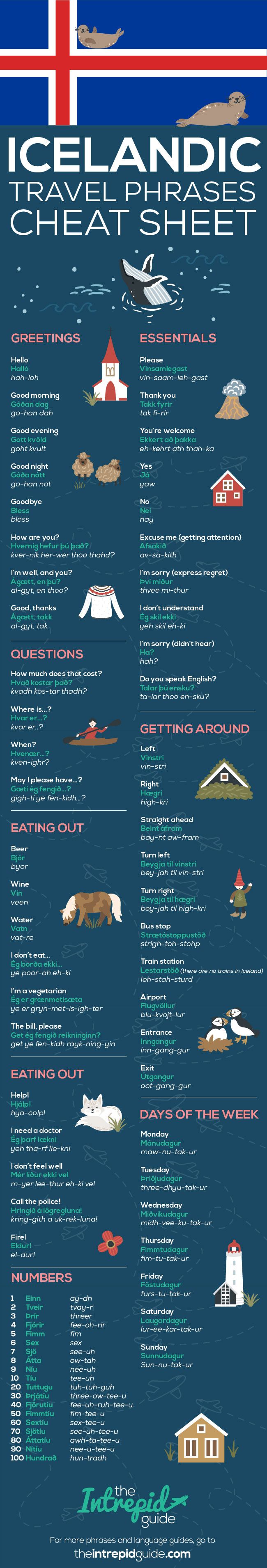 Survival Icelandic Travel Phrase Guide with Pronunciation