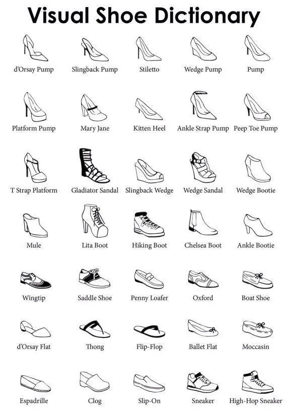 THE VISUAL SHOE DICTIONARY