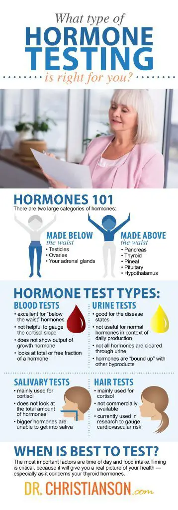 Testing Hormones: What Type Of Testing Is Best For You?
