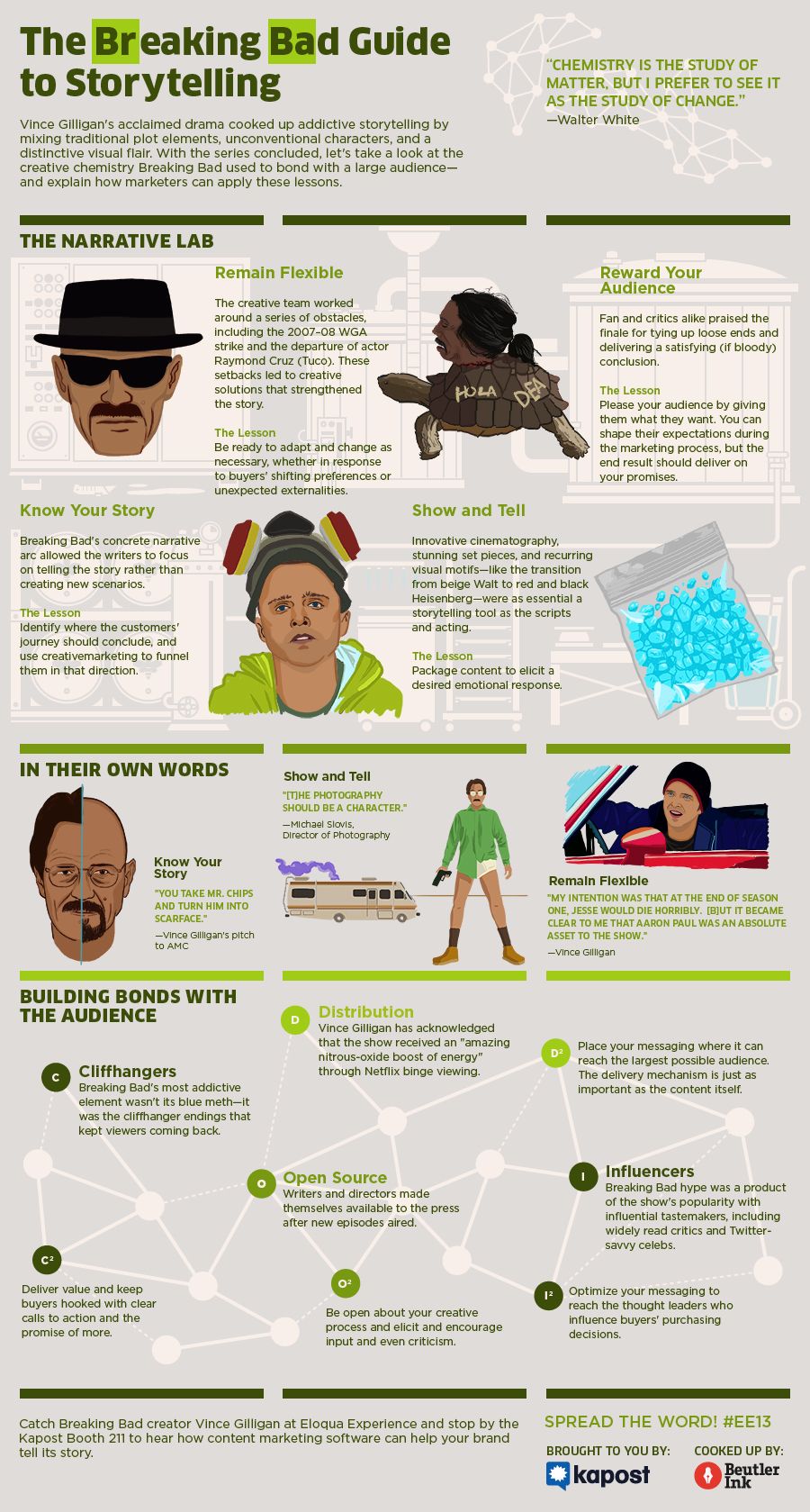 The Breaking Bad Guide to Storytelling