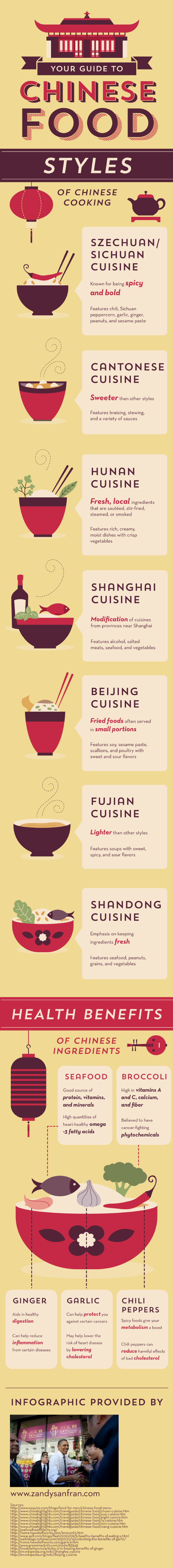 The Differences in Chinese Cuisine